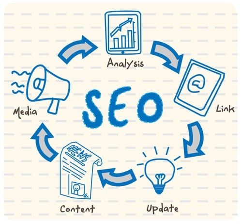 strategie-seo